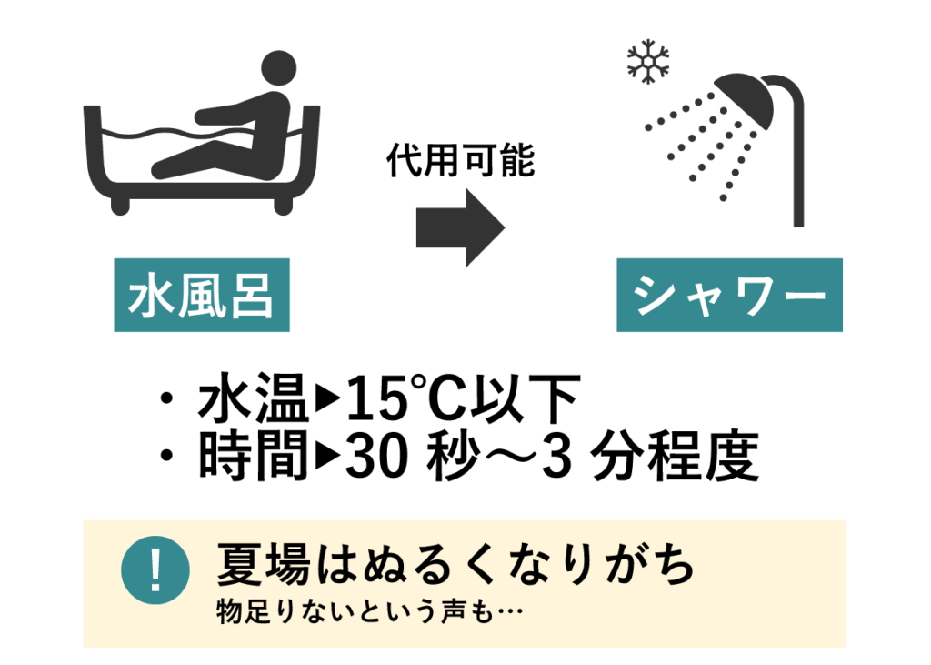 自宅　水風呂　シャワー代用可能